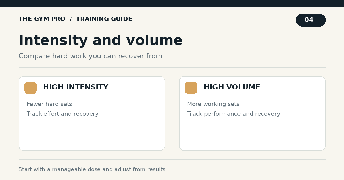 High-intensity vs high-volume training: how to choose | the gym pro Comparison Of High-Intensity Training With Fewer Hard Sets And High-Volume Training With More Working Sets