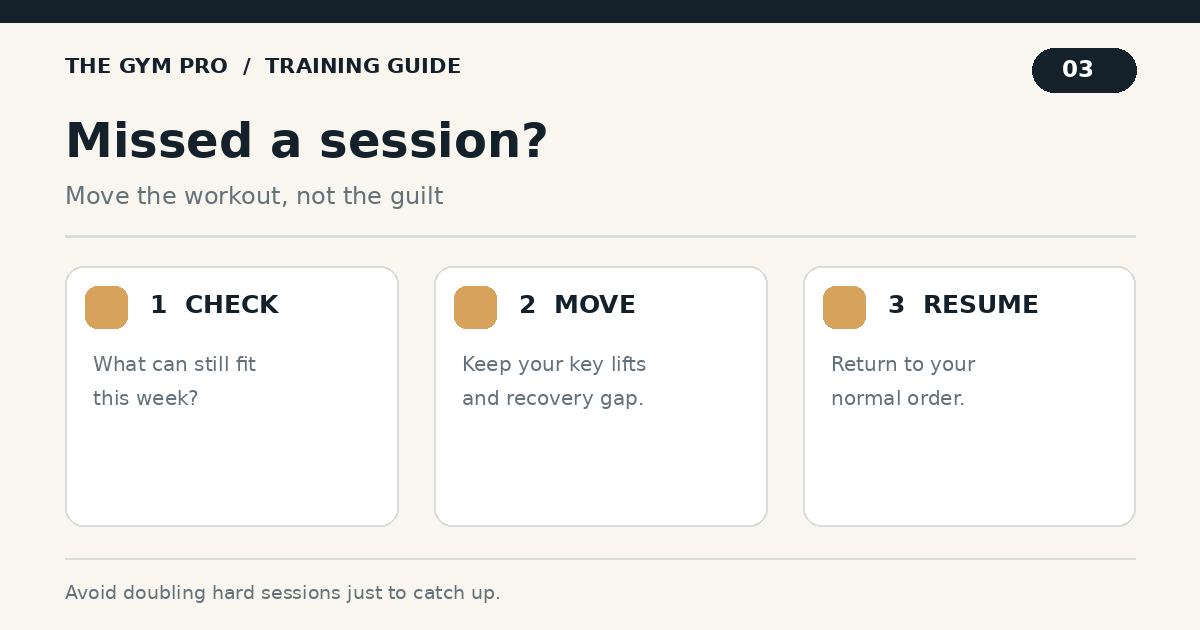 Missed a workout? How to rearrange your gym split | the gym pro Three-Step Guide To Check Your Week, Move A Key Workout, And Resume Your Normal Split After A Missed Session